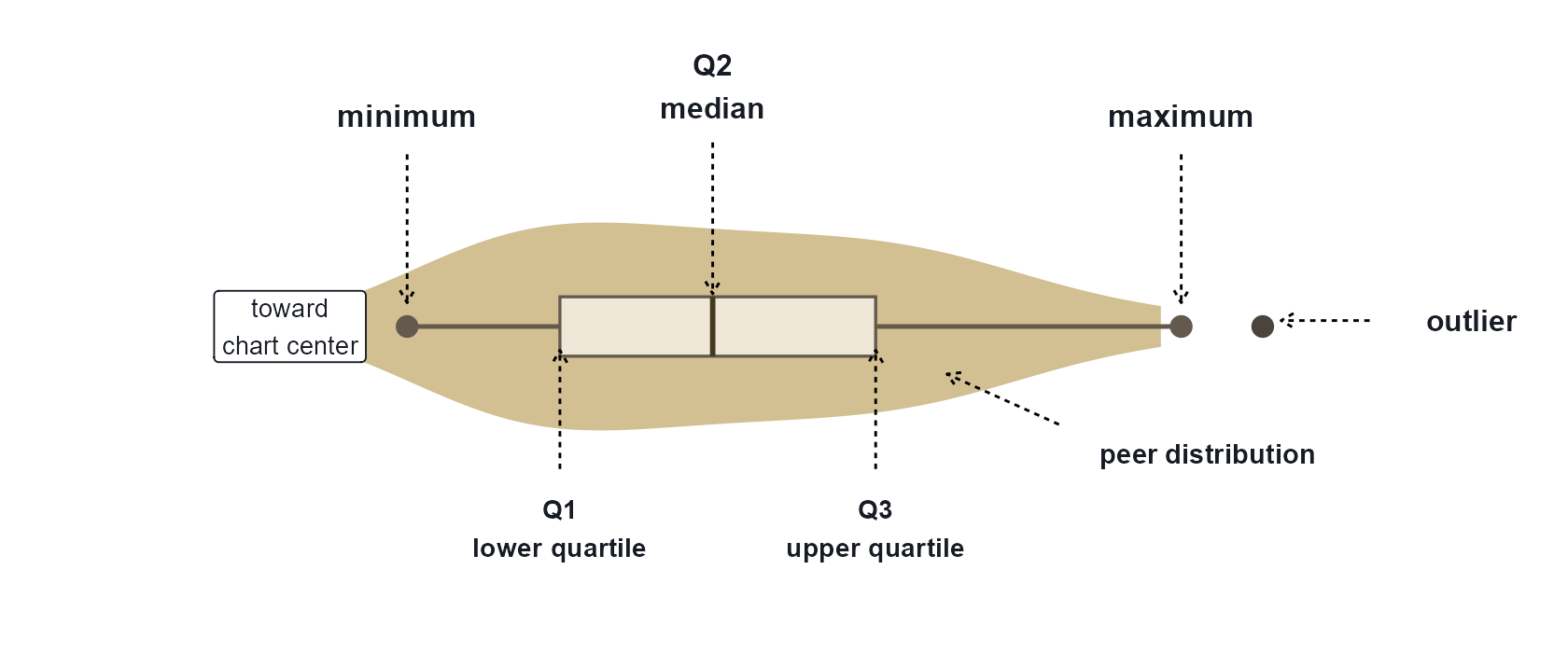 How to read the violin plot
